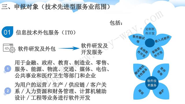 蘇州高新技術企業代理費，蘇州高新企業代理費，蘇州高企代理費，蘇州高新技術企業認定機構，蘇州高新企業認定機構，蘇州高企認定機構，蘇州高新技術企業認定條件，蘇州高新企業認定條件，蘇州高企認定條件，蘇州高新技術企業稅收優惠，蘇州高新企業稅收優惠，蘇州高企稅收優惠，蘇州高新技術企業認定好處，蘇州高新企業認定好處，蘇州高企認定好處，蘇州科技項目咨詢公司，科技項目，創新創業扶持政策，http://m.zjyatesilk.cn/，智為銘略，科技項目咨詢，科技項目咨詢公司，技術先進型企業稅收優惠，技術先進型企業稅收優惠政策，技術先進型企業稅收優惠政策解讀