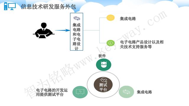 蘇州高新技術企業代理費，蘇州高新企業代理費，蘇州高企代理費，蘇州高新技術企業認定機構，蘇州高新企業認定機構，蘇州高企認定機構，蘇州高新技術企業認定條件，蘇州高新企業認定條件，蘇州高企認定條件，蘇州高新技術企業稅收優惠，蘇州高新企業稅收優惠，蘇州高企稅收優惠，蘇州高新技術企業認定好處，蘇州高新企業認定好處，蘇州高企認定好處，蘇州科技項目咨詢公司，科技項目，創新創業扶持政策，http://m.zjyatesilk.cn/，智為銘略，科技項目咨詢，科技項目咨詢公司，技術先進型企業稅收優惠，技術先進型企業稅收優惠政策，技術先進型企業稅收優惠政策解讀