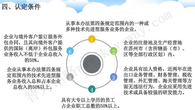 蘇州高新技術企業代理費，蘇州高新企業代理費，蘇州高企代理費，蘇州高新技術企業認定機構，蘇州高新企業認定機構，蘇州高企認定機構，蘇州高新技術企業認定條件，蘇州高新企業認定條件，蘇州高企認定條件，蘇州高新技術企業稅收優惠，蘇州高新企業稅收優惠，蘇州高企稅收優惠，蘇州高新技術企業認定好處，蘇州高新企業認定好處，蘇州高企認定好處，蘇州科技項目咨詢公司，科技項目，創新創業扶持政策，http://m.zjyatesilk.cn/，智為銘略，科技項目咨詢，科技項目咨詢公司，技術先進型企業稅收優惠，技術先進型企業稅收優惠政策，技術先進型企業稅收優惠政策解讀
