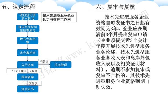 蘇州高新技術企業代理費，蘇州高新企業代理費，蘇州高企代理費，蘇州高新技術企業認定機構，蘇州高新企業認定機構，蘇州高企認定機構，蘇州高新技術企業認定條件，蘇州高新企業認定條件，蘇州高企認定條件，蘇州高新技術企業稅收優惠，蘇州高新企業稅收優惠，蘇州高企稅收優惠，蘇州高新技術企業認定好處，蘇州高新企業認定好處，蘇州高企認定好處，蘇州科技項目咨詢公司，科技項目，創新創業扶持政策，http://m.zjyatesilk.cn/，智為銘略，科技項目咨詢，科技項目咨詢公司，技術先進型企業稅收優惠，技術先進型企業稅收優惠政策，技術先進型企業稅收優惠政策解讀