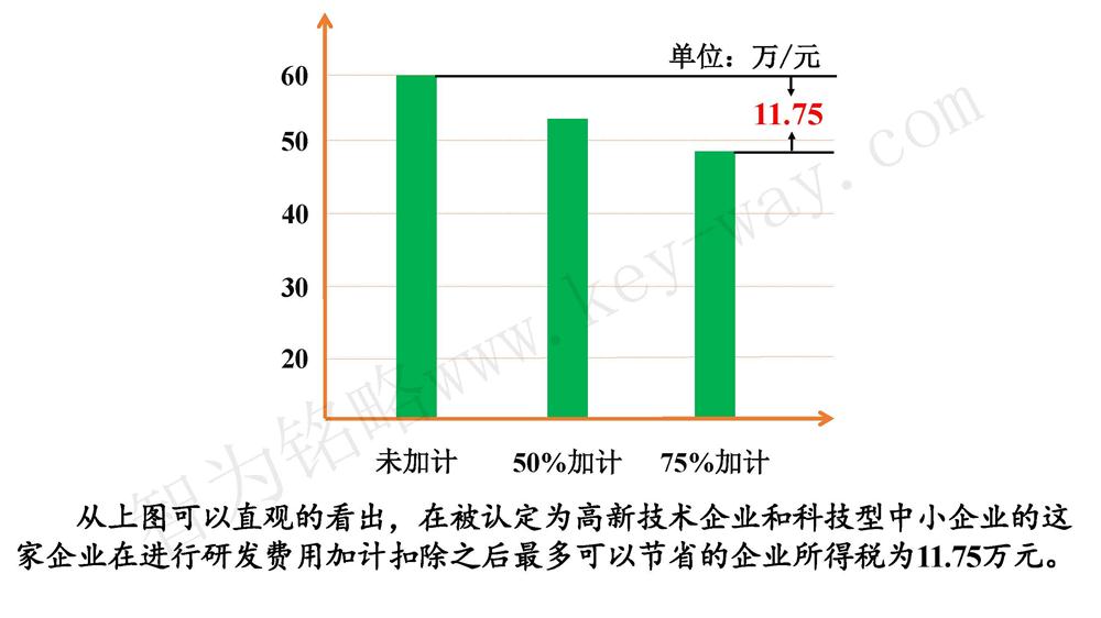 蘇州研發費用加計扣除代理費，蘇州加計扣除代理費，蘇州研發費用加計扣除備案機構，蘇州加計扣除備案機構，蘇州研發費用加計扣除備案條件，蘇州加計扣除備案條件，蘇州研發費用加計扣除稅收優惠，蘇州加計扣除稅收優惠，蘇州研發費用加計扣除備案好處，蘇州加計扣除備案好處，蘇州科技項目咨詢公司，科技項目，創新創業扶持政策，http://m.zjyatesilk.cn/，智為銘略，科技項目咨詢，科技項目咨詢公司，研發費用加計扣除實例模型演示