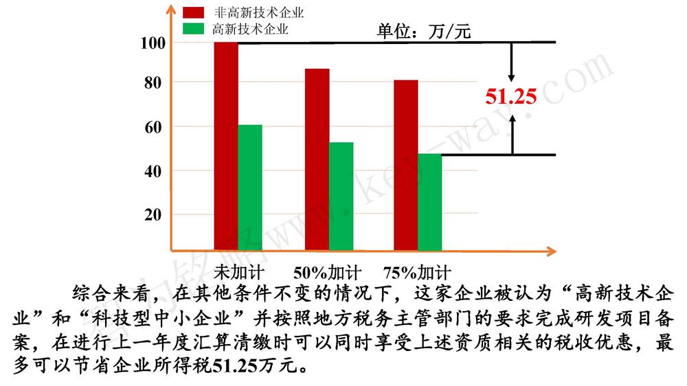 蘇州研發費用加計扣除代理費，蘇州加計扣除代理費，蘇州研發費用加計扣除備案機構，蘇州加計扣除備案機構，蘇州研發費用加計扣除備案條件，蘇州加計扣除備案條件，蘇州研發費用加計扣除稅收優惠，蘇州加計扣除稅收優惠，蘇州研發費用加計扣除備案好處，蘇州加計扣除備案好處，蘇州科技項目咨詢公司，科技項目，創新創業扶持政策，http://m.zjyatesilk.cn/，智為銘略，科技項目咨詢，科技項目咨詢公司，研發費用加計扣除實例模型演示