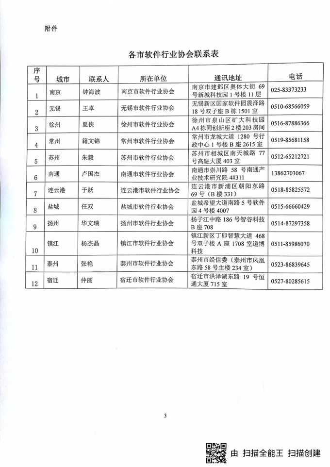 軟件企業(yè)認定，江蘇省軟件企業(yè)認定，申報軟件企業(yè)、