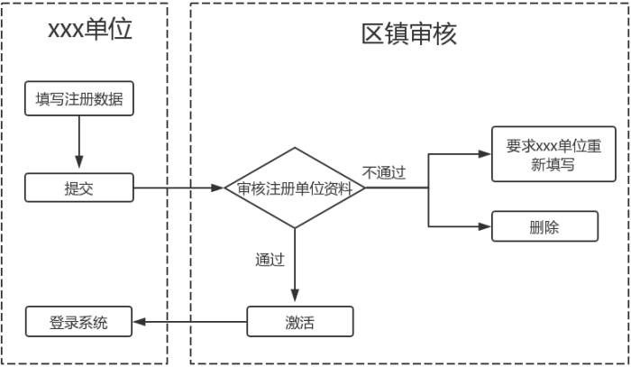 科技項(xiàng)目，昆山科技計(jì)劃項(xiàng)目，申報(bào)科技項(xiàng)目