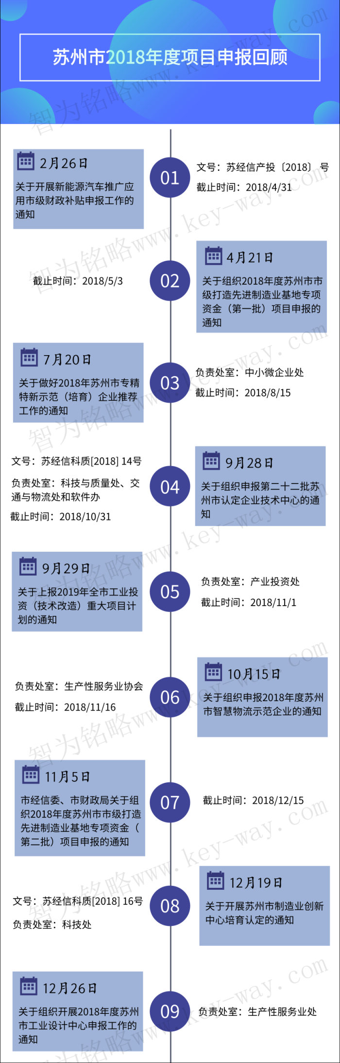 經信委，經信委項目，蘇州企業(yè)經信委項目咨詢