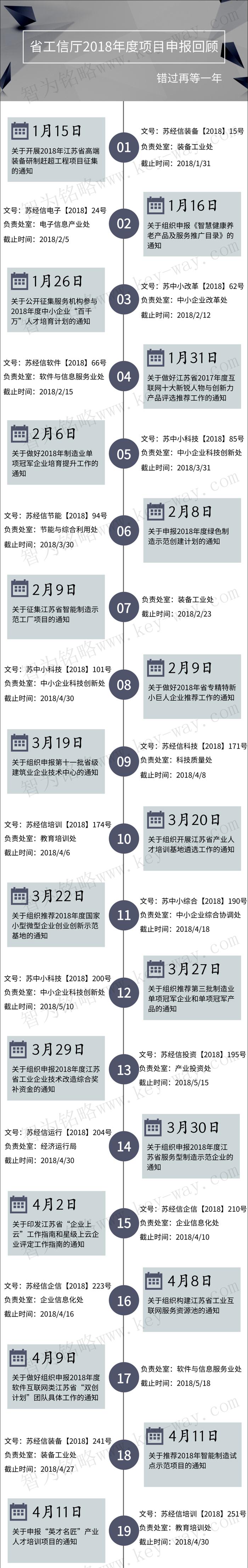 經信委，經信委項目，蘇州企業(yè)經信委項目咨詢