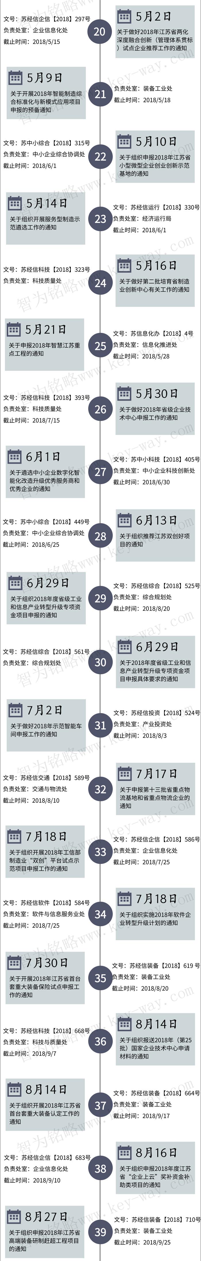 經信委，經信委項目，蘇州企業(yè)經信委項目咨詢