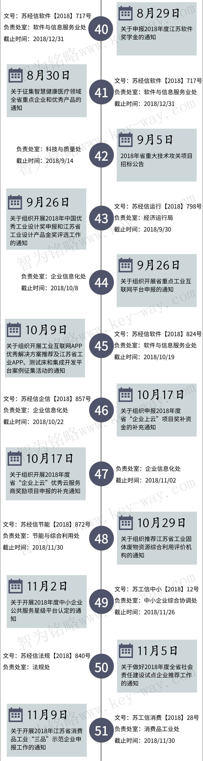 經信委，經信委項目，蘇州企業(yè)經信委項目咨詢
