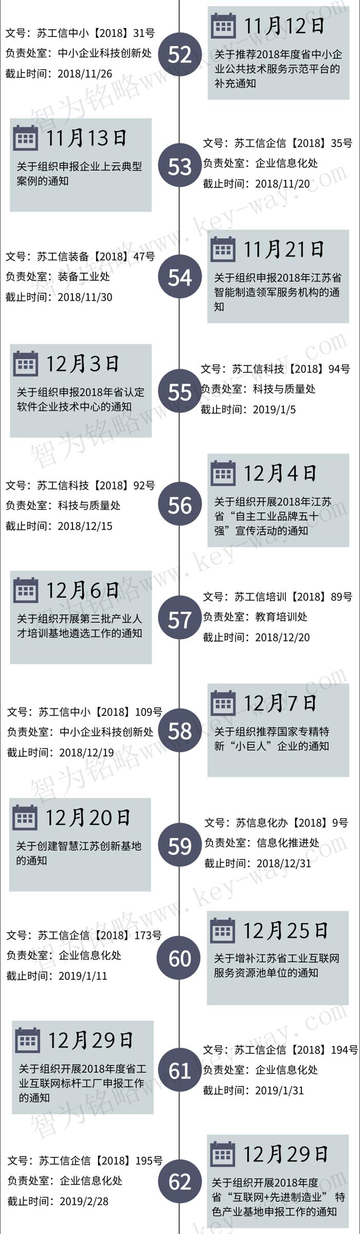 經信委，經信委項目，蘇州企業(yè)經信委項目咨詢