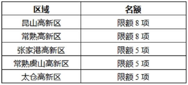 蘇州重點研發(fā)產業(yè)化