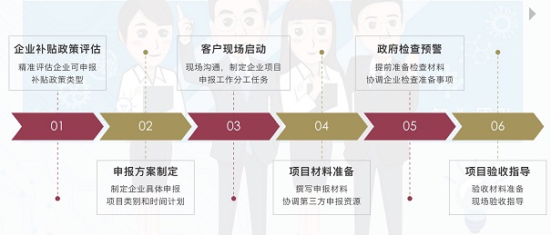 國(guó)家工業(yè)設(shè)計(jì)